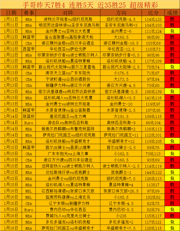激情对决,辉煌战绩,森林狼迎战,博鱼体育官网,博鱼体育app,博鱼体育APP下载