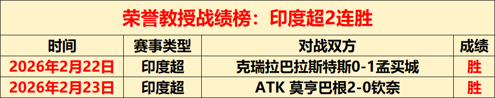 大乐透期号,专家推荐,信心哥斯乙,博鱼体育官网,博鱼体育app,博鱼体育APP下载