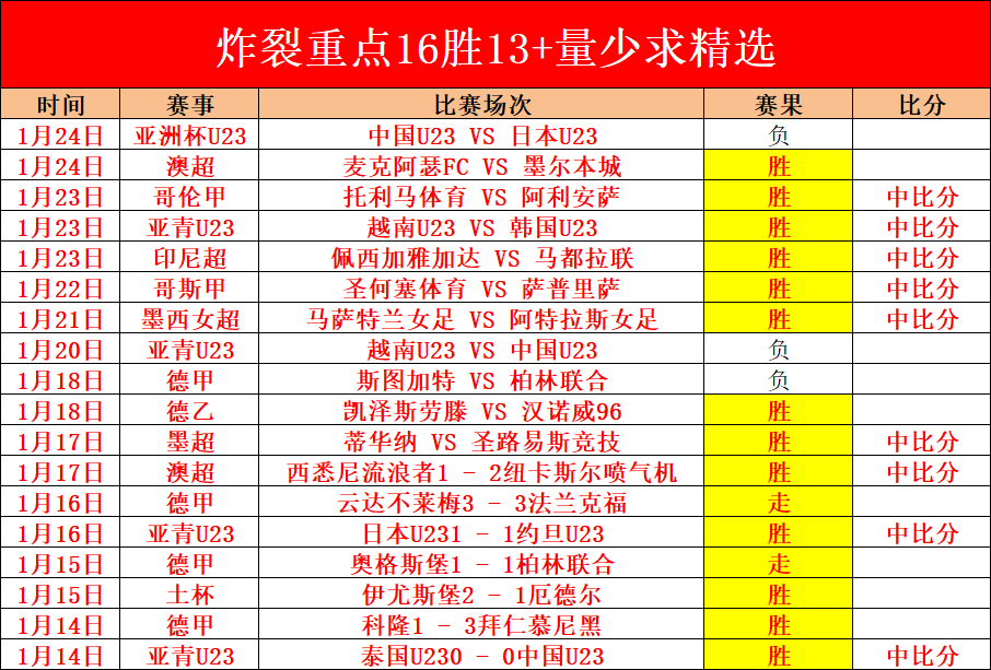 大乐透期号,专家推荐,信心哥斯乙,博鱼体育官网,博鱼体育app,博鱼体育APP下载