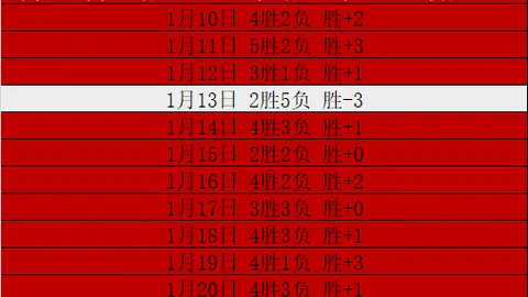 盲人足球選手參加殘奧會，他們是否真的全為盲人？