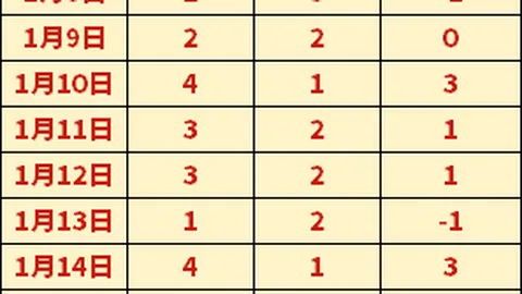 埃弗顿势如破竹，主场战况一触即发！四连冠征途，他们能否再下一城？