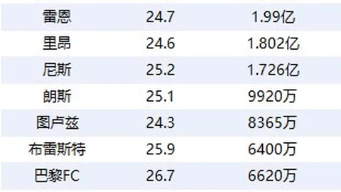 阿马德帽子戏法成神曼联逆转南安普顿，2026赛季精彩瞬间